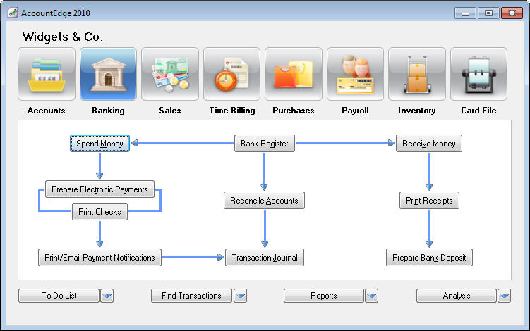 Banking command center