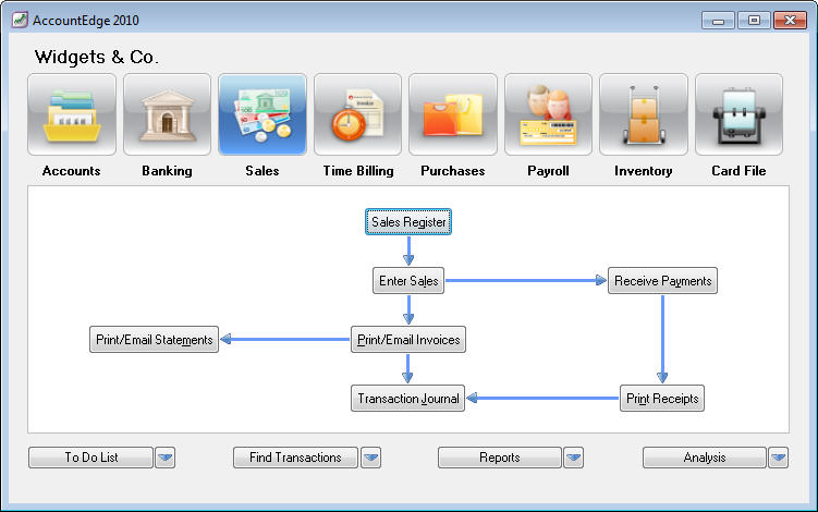 sales command center